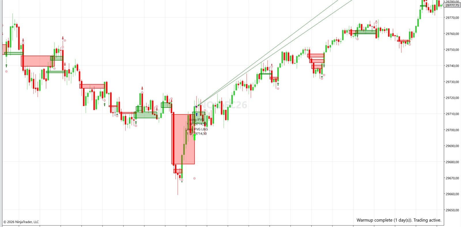 NQ chart with red and green inversion fair value gap zones and a long entry arrow
