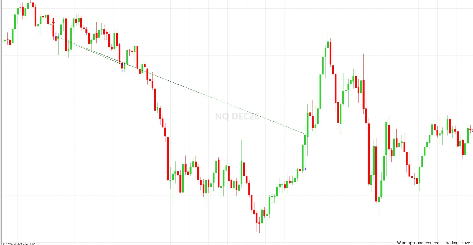 NQ chart with an ICT 2022 model short entry from a fair value gap and two exit arrows below
